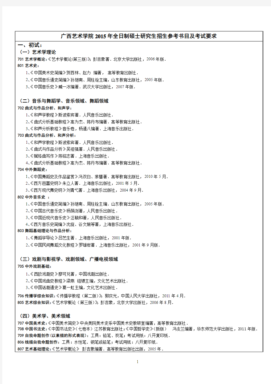 广西艺术学院2015年全日制硕士研究生招生参考书目及考试要求