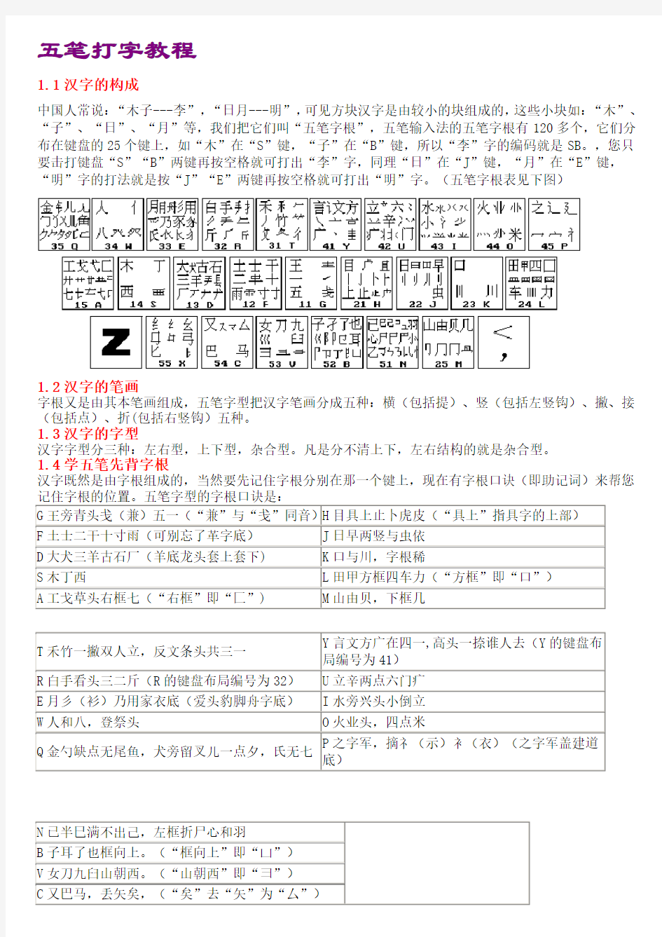 五笔打字教程(五笔字根表及口诀)