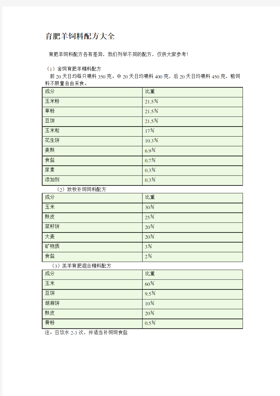 育肥羊饲料配方大全