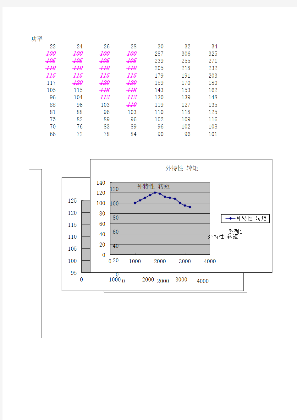 等功率曲线族绘制