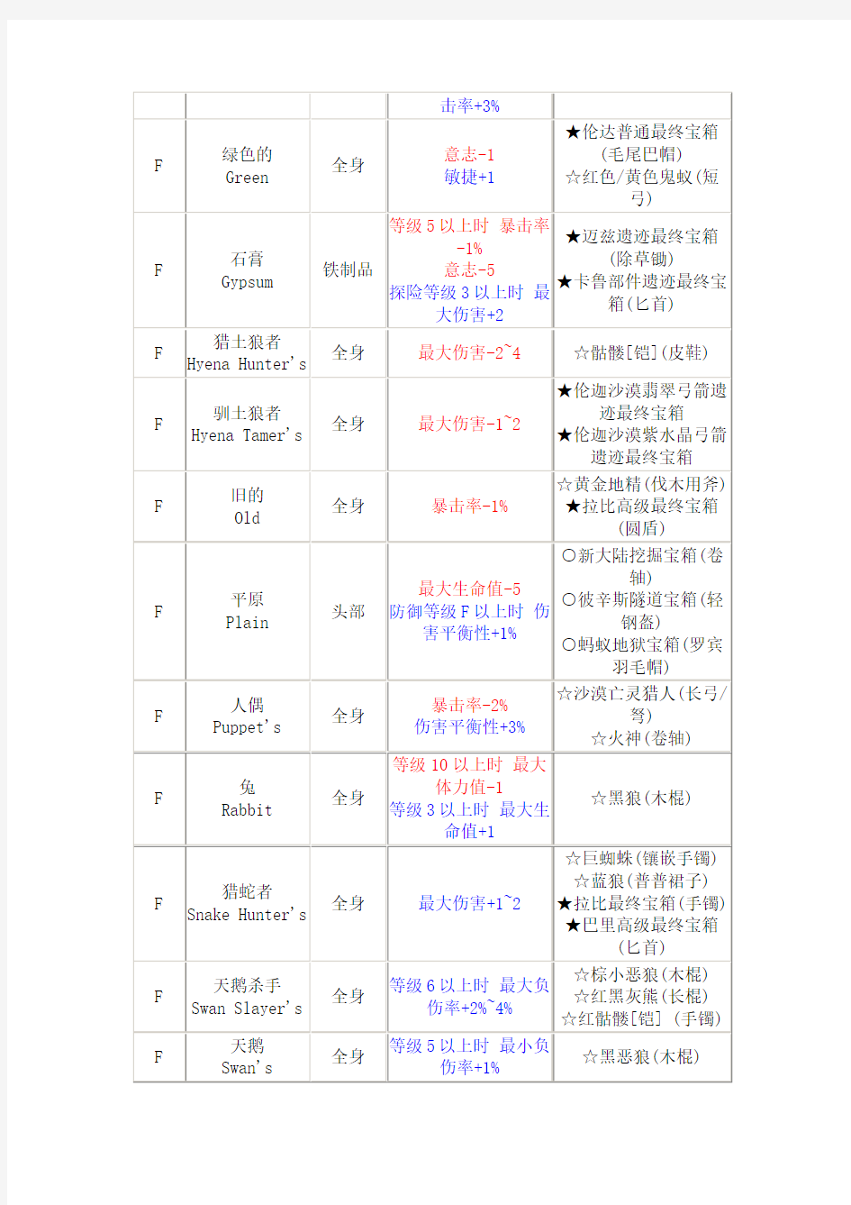 洛奇魔法释放卷-接头