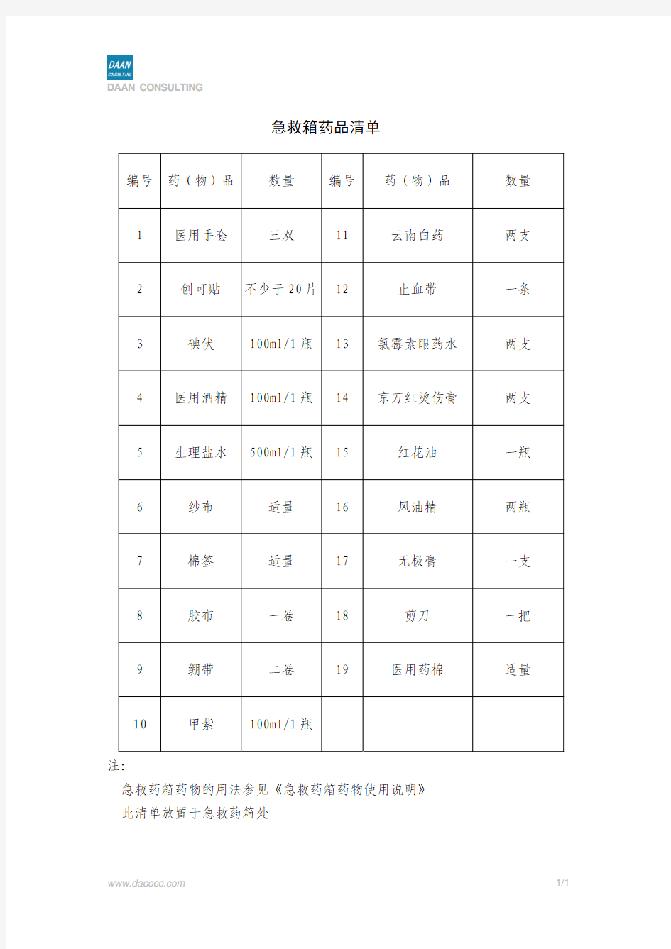 急救箱药品清单