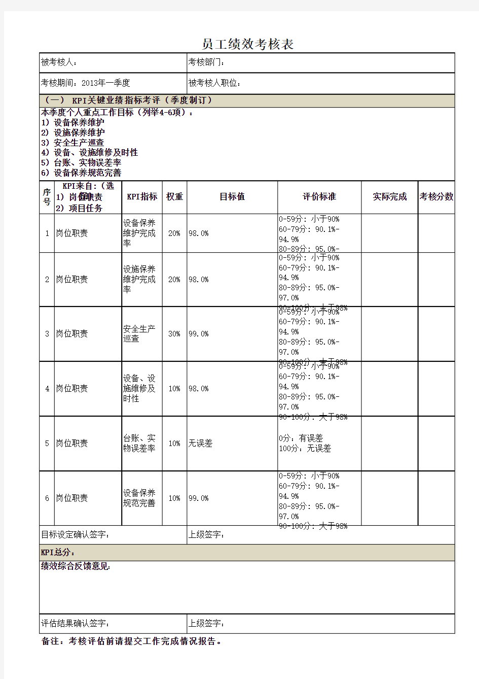 设备管理员绩效考核表