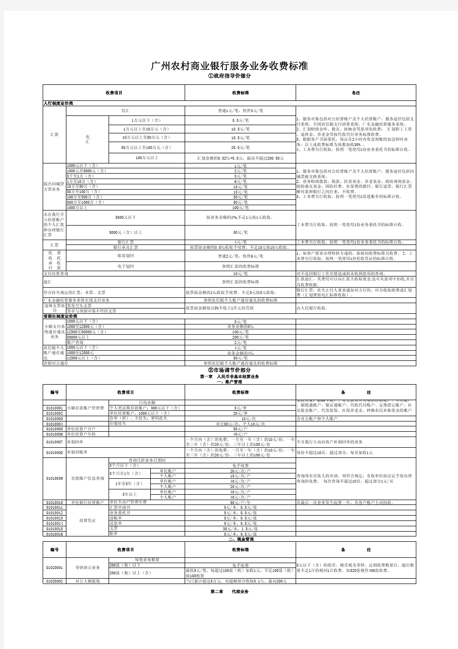 农村商业银行服务收费标准