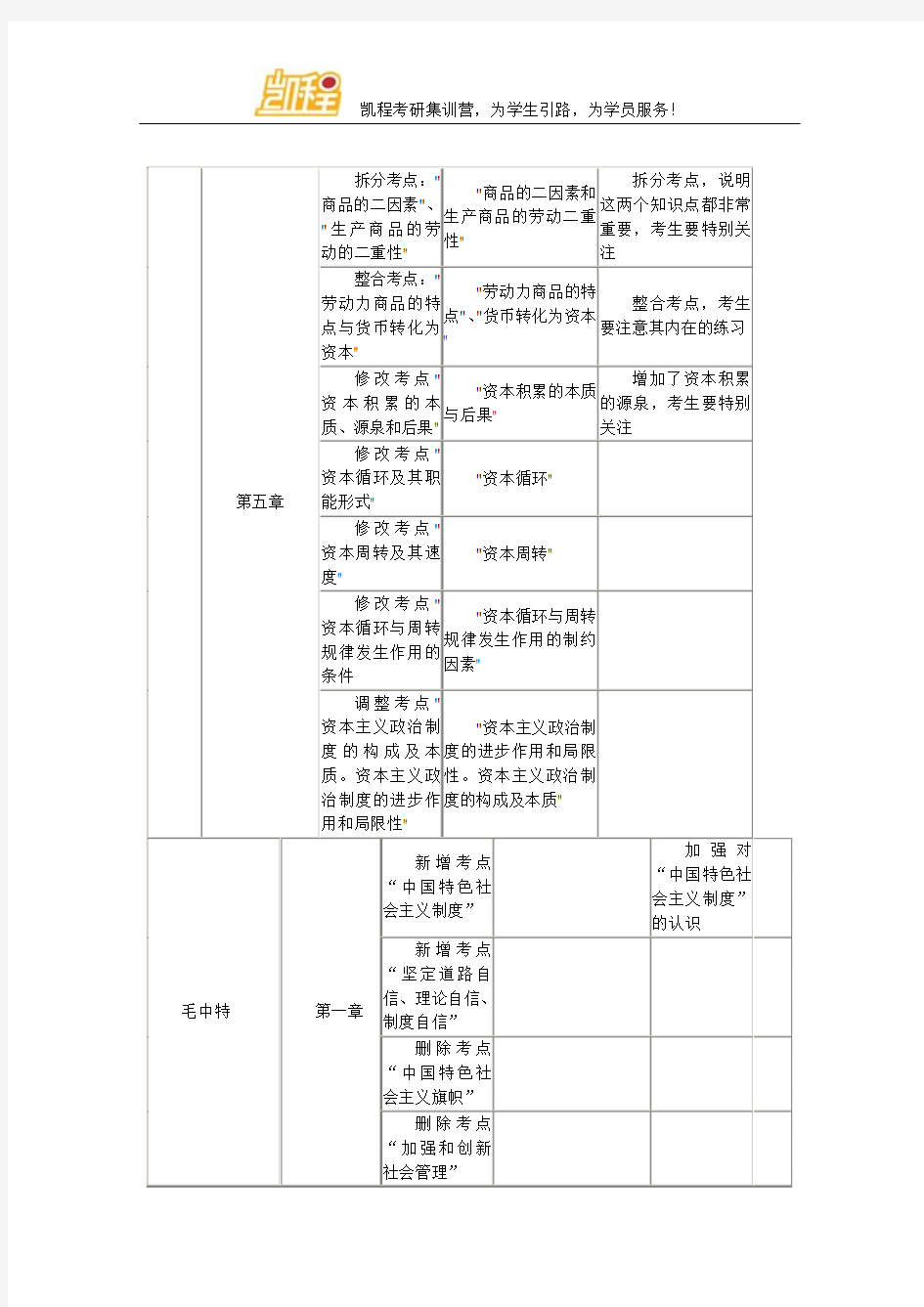 考研备考政治大纲：政治大纲变动对比分析图表(完整版)