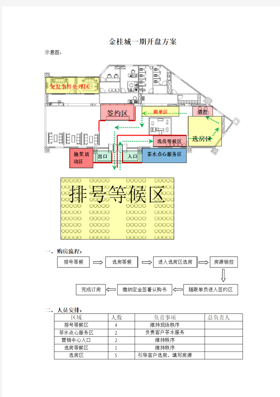 售楼部开盘布置方案