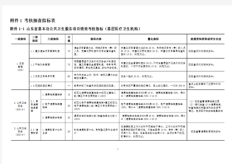 山东省基本公共卫生服务项目绩效考核指标(基层医疗卫生机构考核)(1)