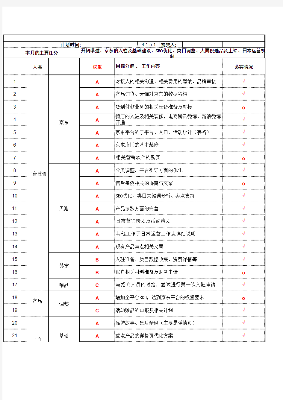 电商运营月度工作计划表