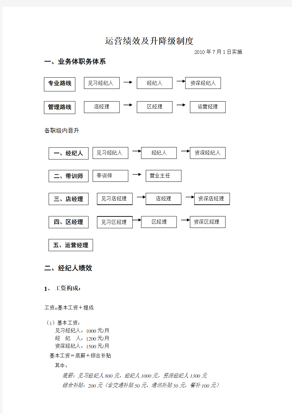 链家地产 经纪人运营部绩效方案及升降级制度P8