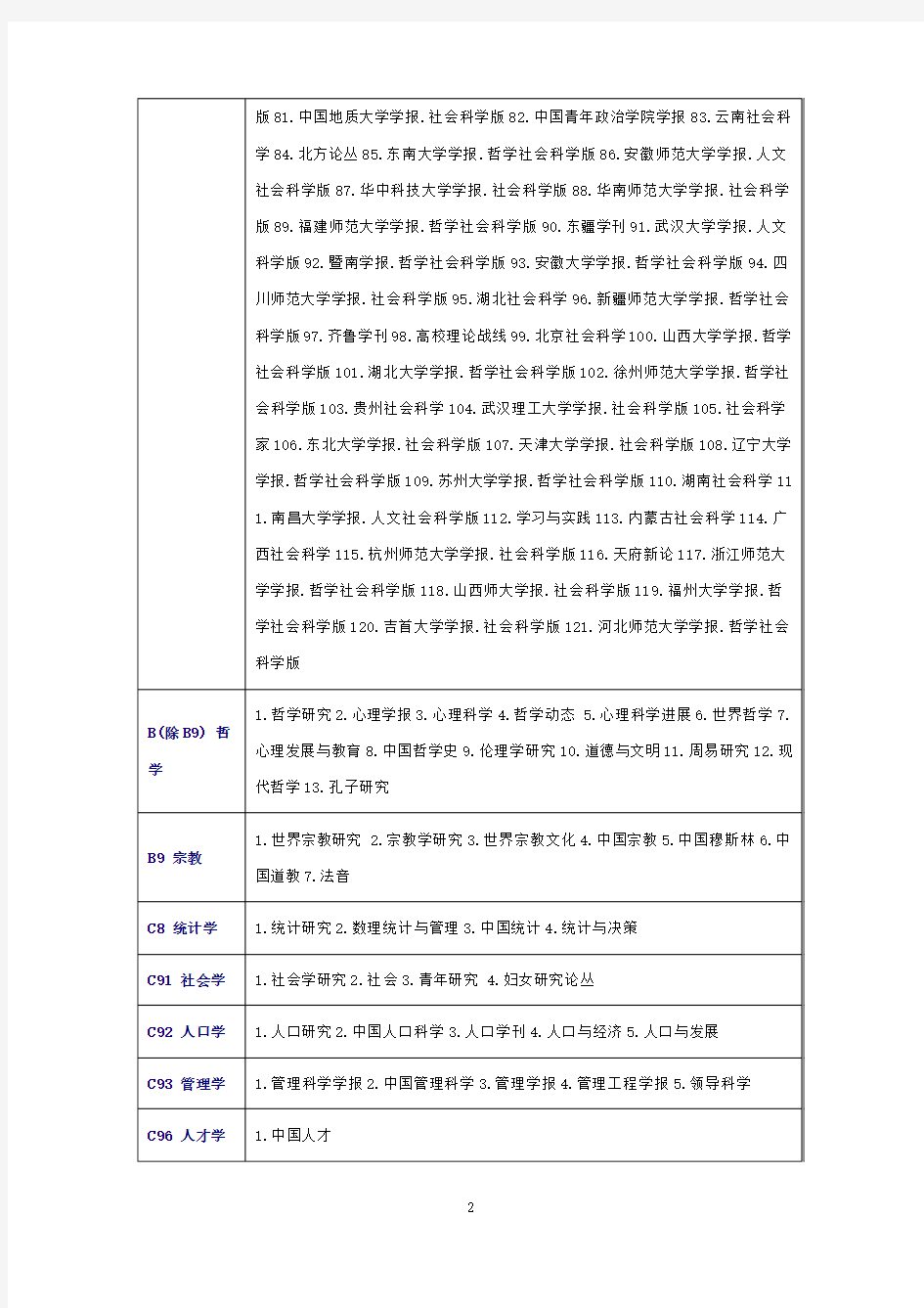 最新完整发布-中文核心期刊要目总览(2011年版)