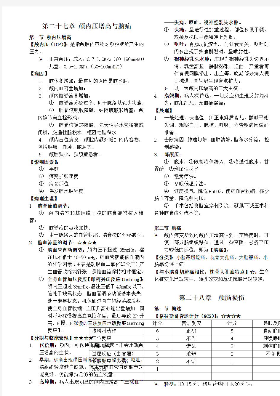 外科学各论经典资料