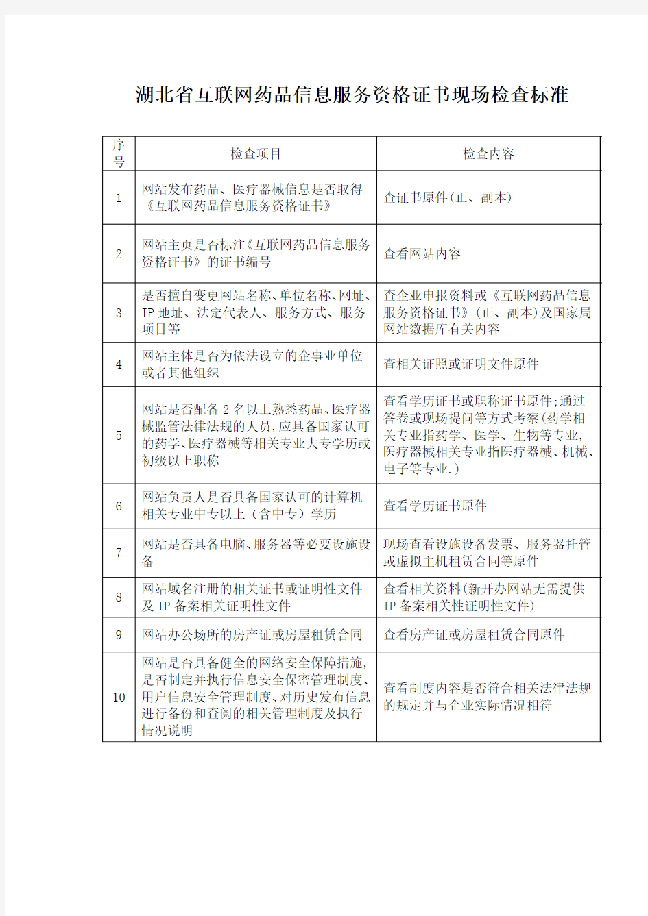 互联网药品信息服务企业的验收标准