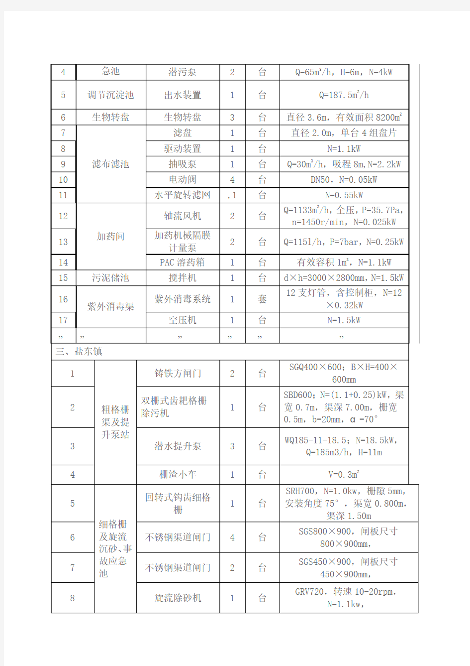 第一部分 主要工艺设备一览表(供参考)