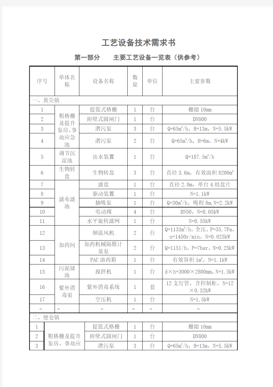 第一部分 主要工艺设备一览表(供参考)