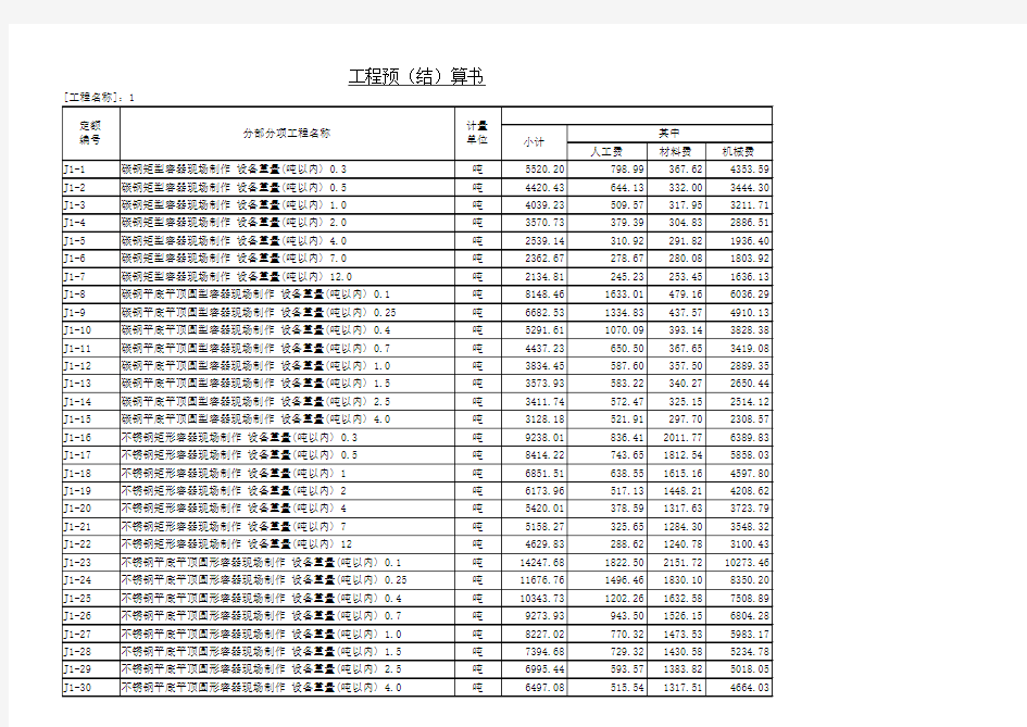 中石化检修定额2009