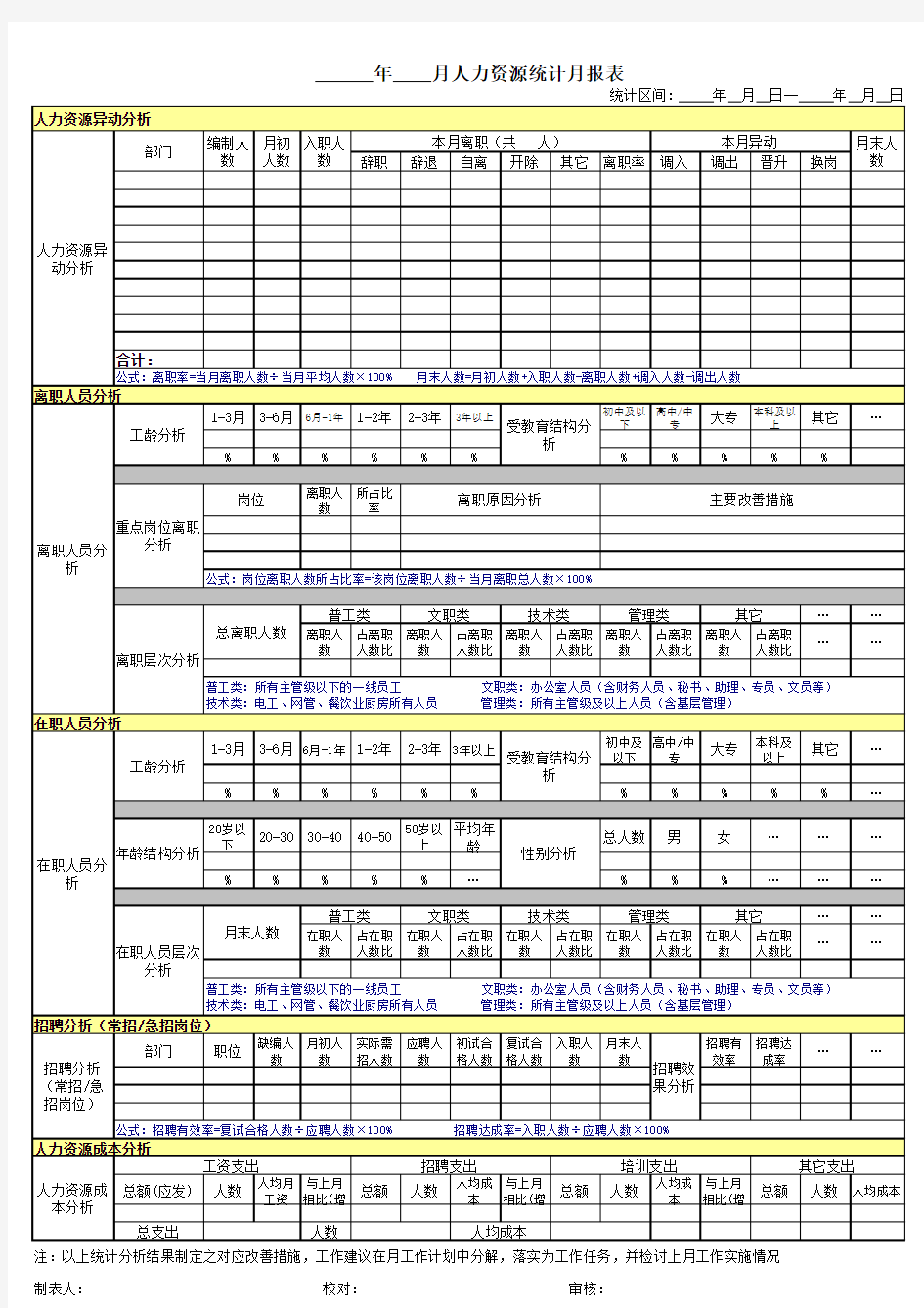 人事部月报表