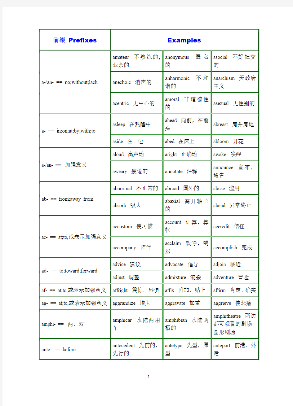 英语构词法 表格