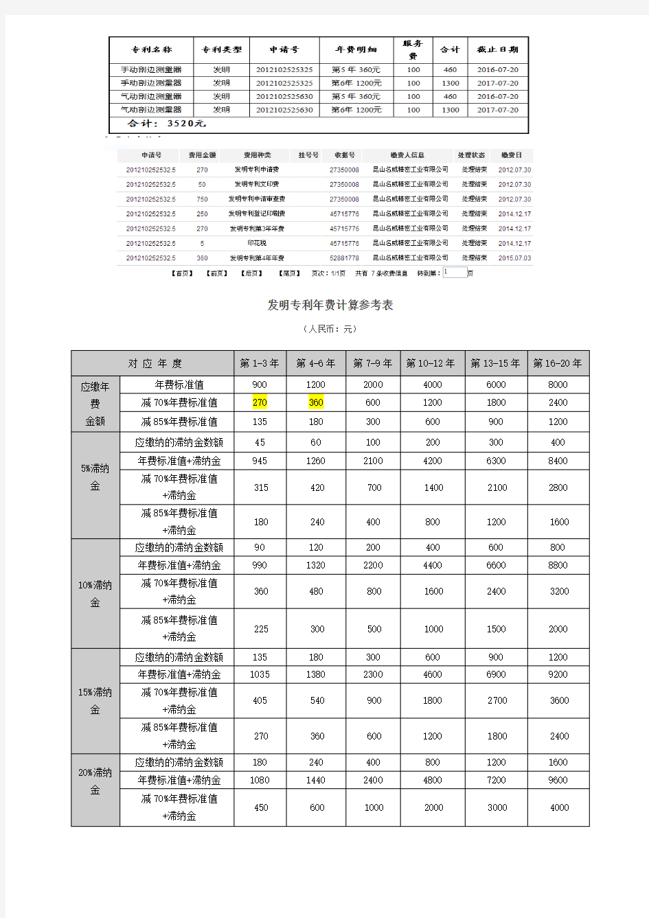 专利年费计算参考表(加说明)