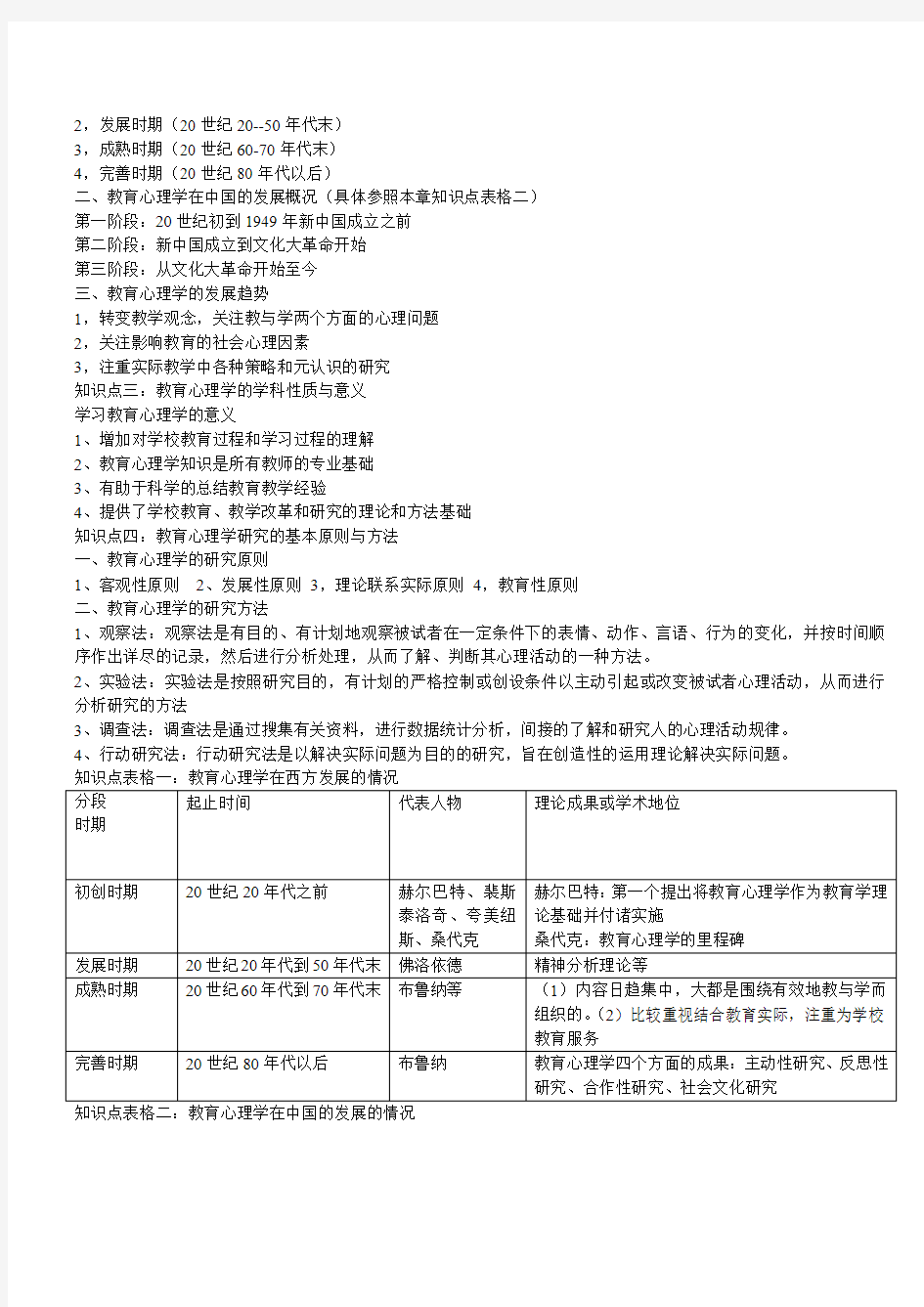 教育心理学每章知识点