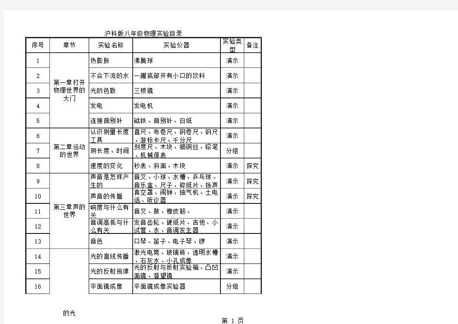 沪科版八年级物理实验目录分类及仪器