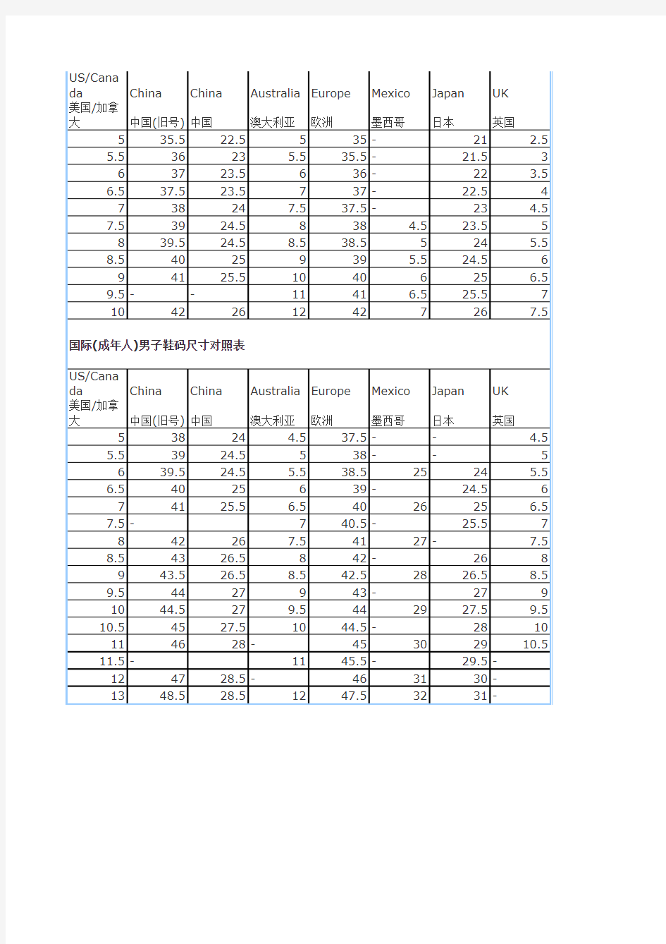 国际(成年人)男子鞋码尺寸对照表
