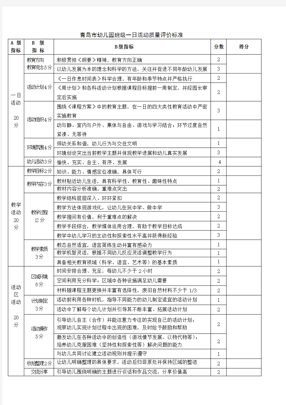 青岛市幼儿园班级一日活动质量评价标准