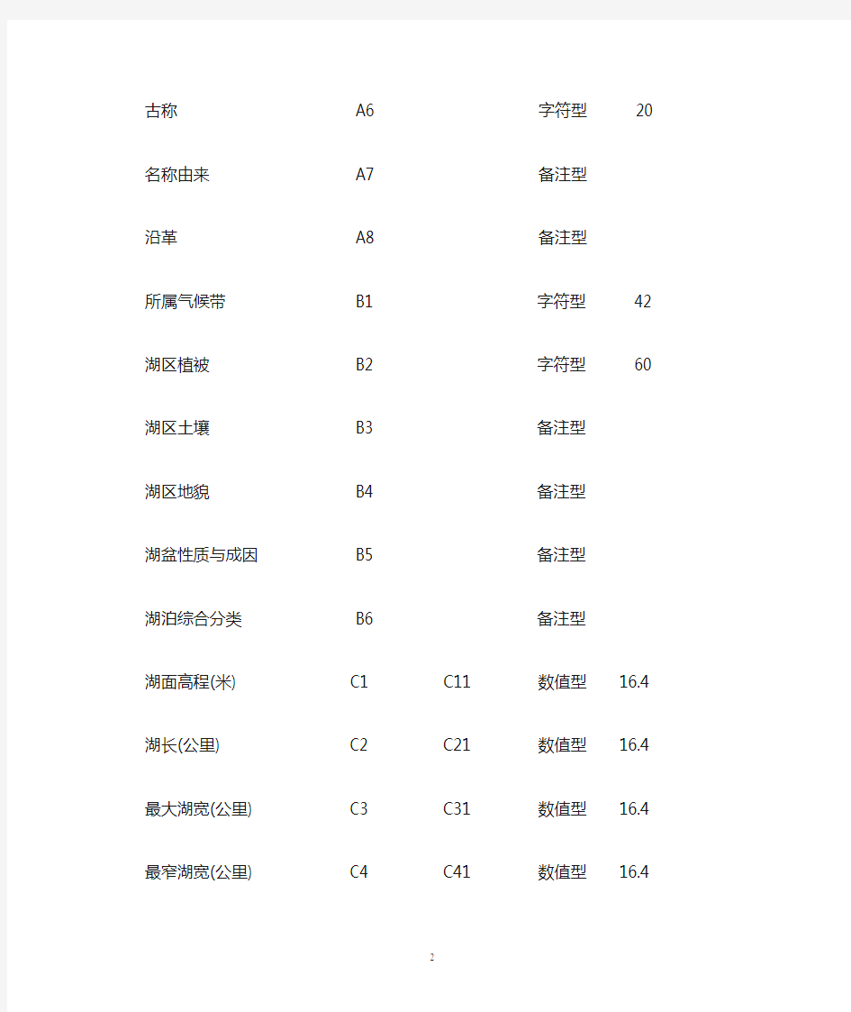 中国湖泊数据库数据字典