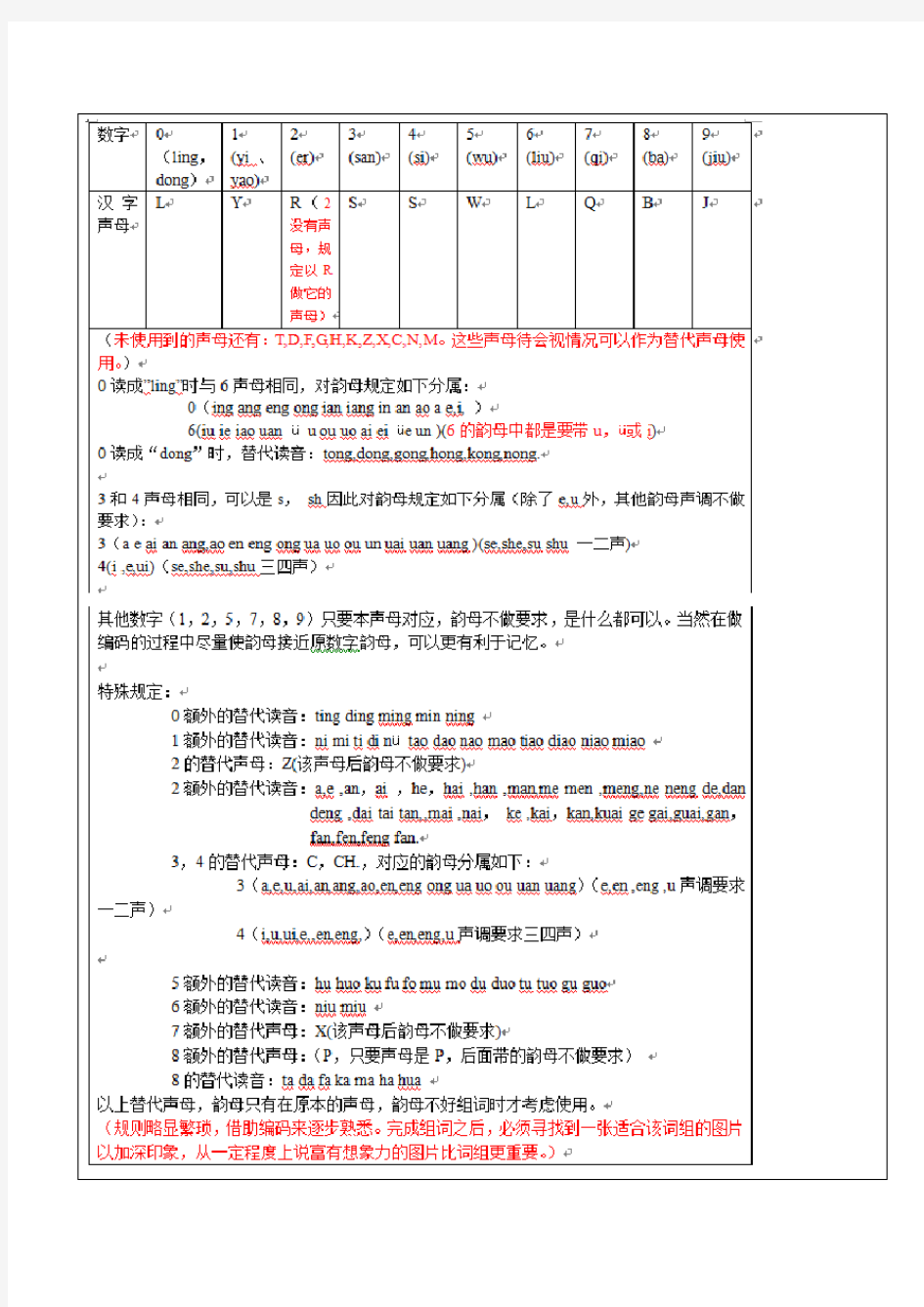 00-99数字编码对应图片(110数字编码)