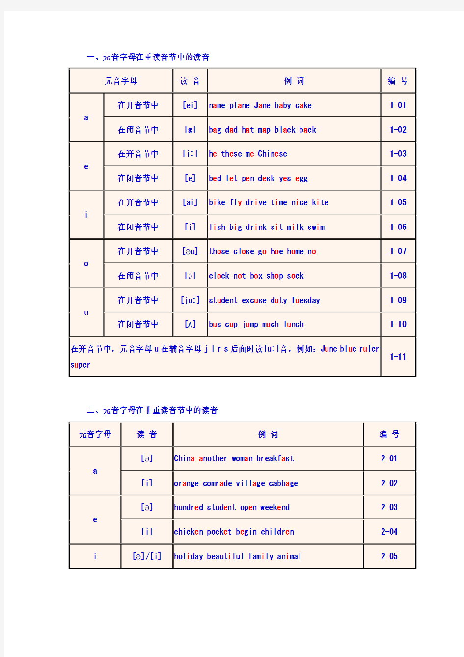 《英语单词拼读规则》速学速记