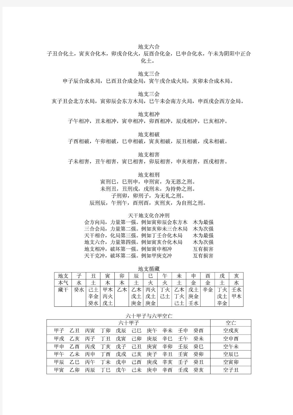 八字入门基础知识(最全整理_方便初学)