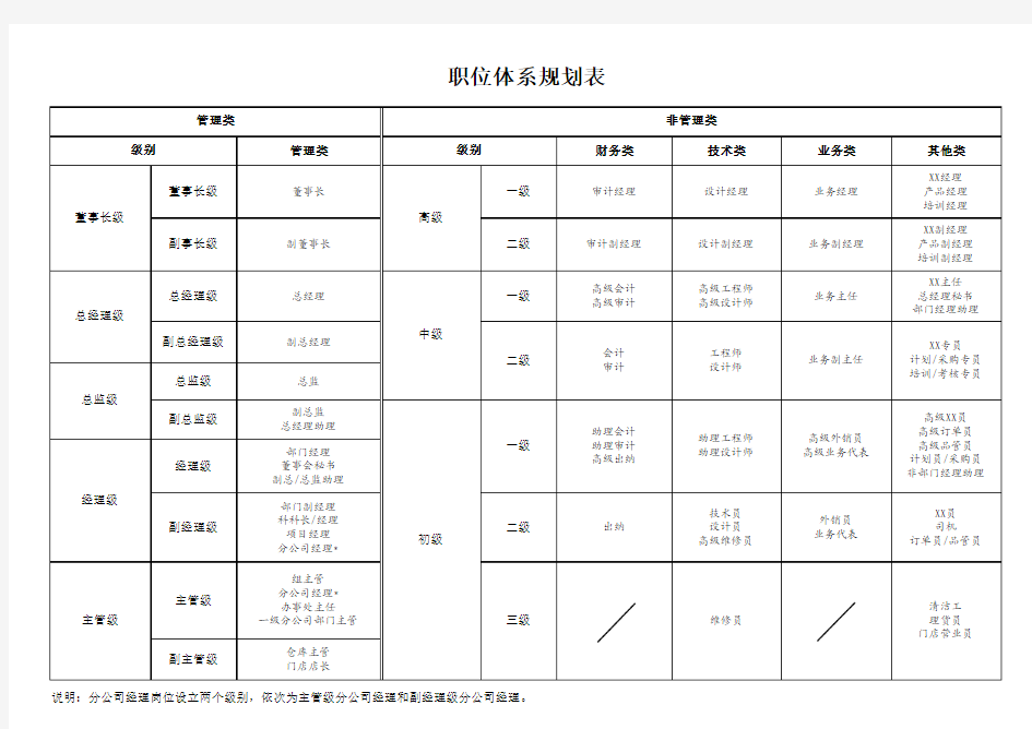 职位体系规划表