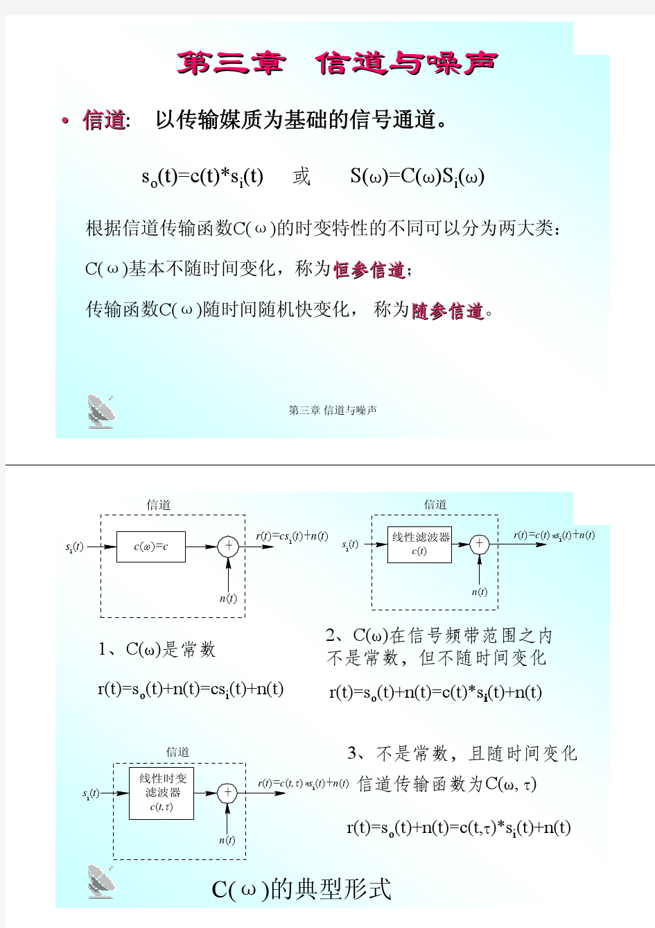 第三章 信道与噪声