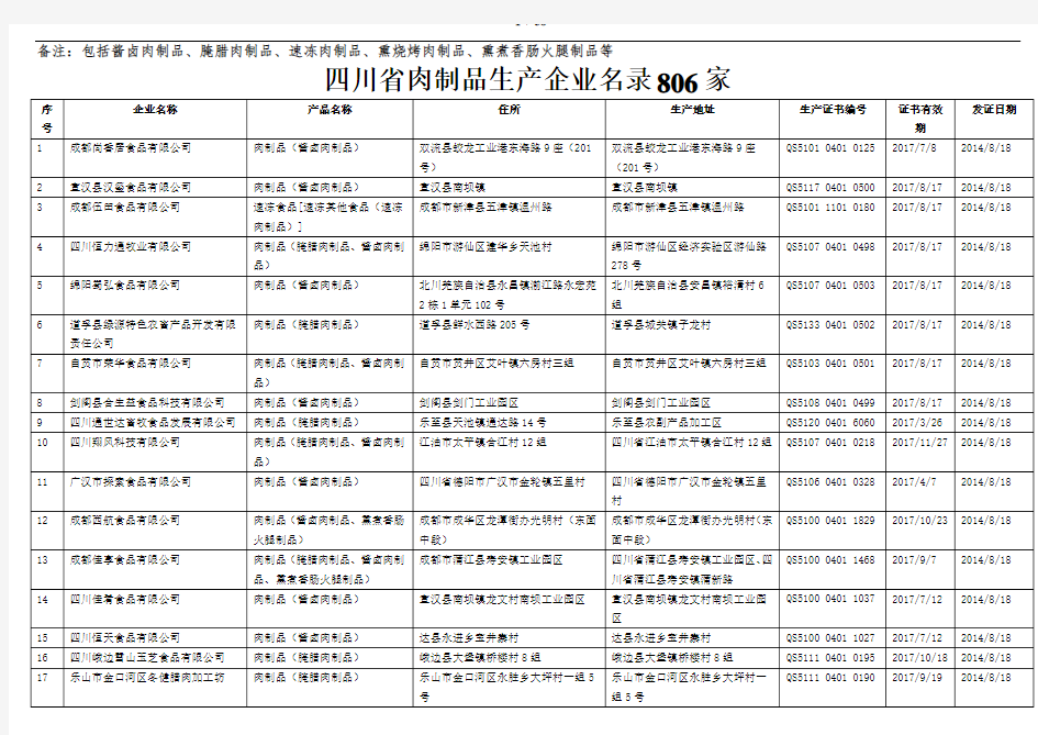 肉制品生产企业名录(四川省)806家