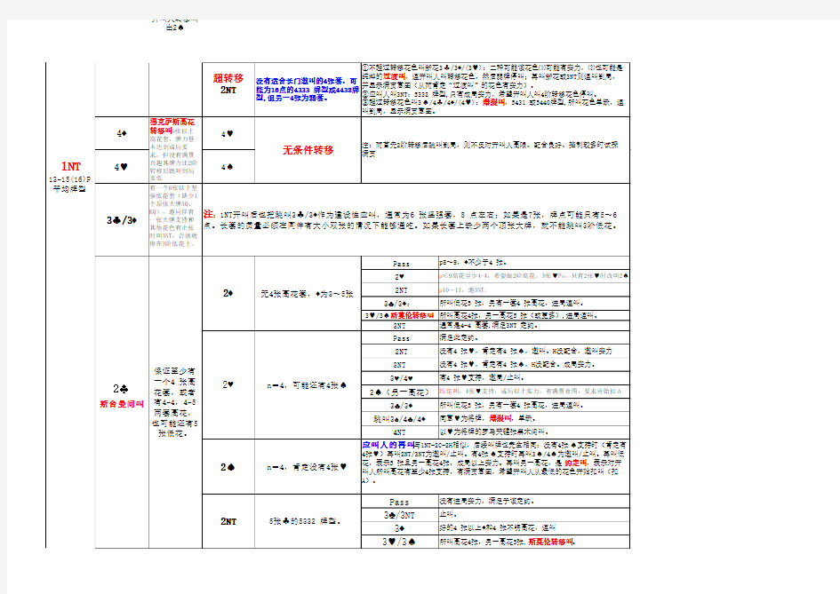 现代精确叫牌体系-1NT开叫的应叫再叫列表