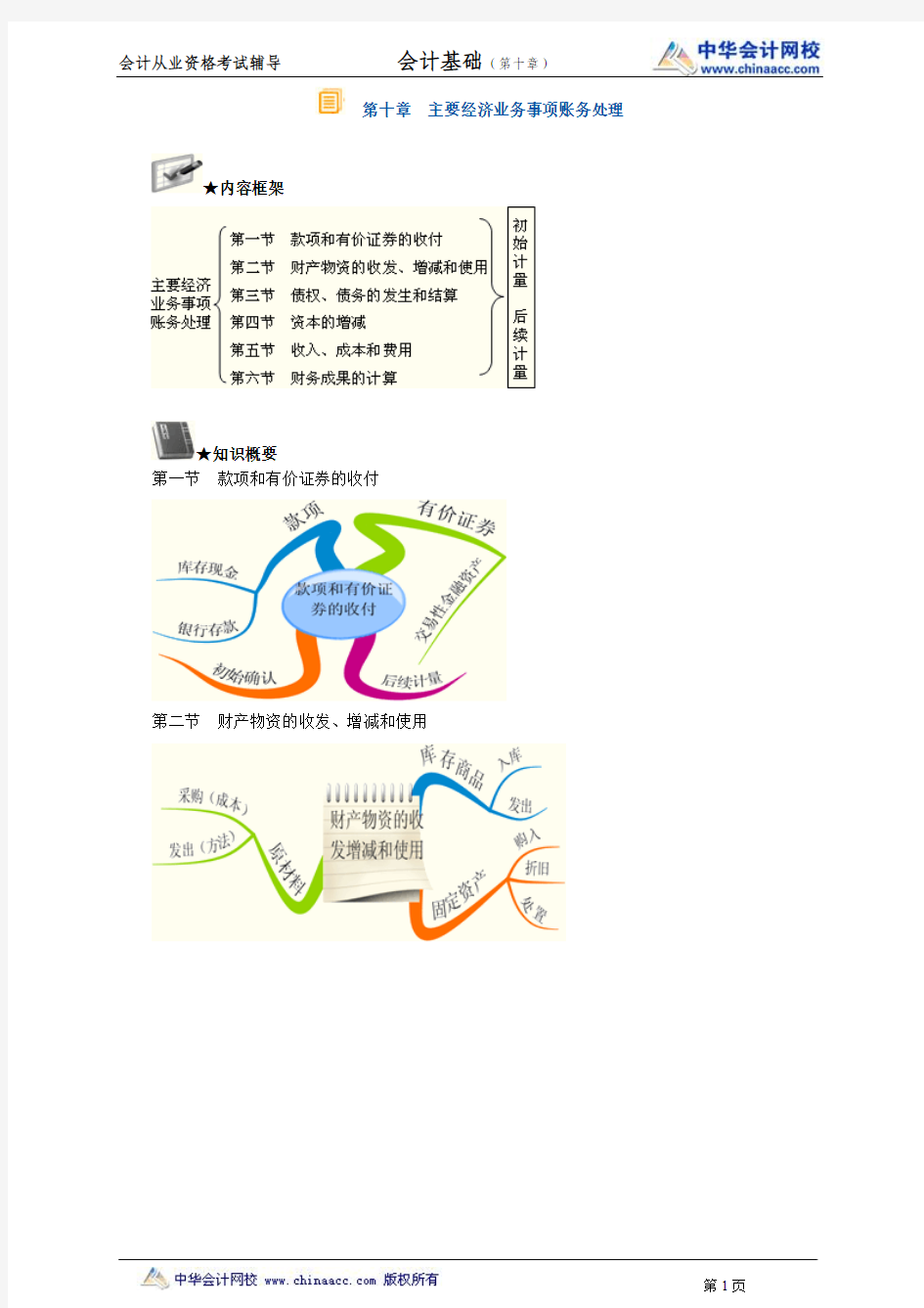 中华会计网校2013年贵州会计从业考试《会计基础》习题班讲义第十章