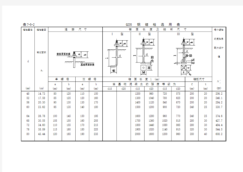 地脚螺栓选用表