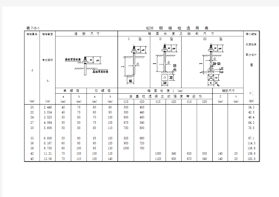 地脚螺栓选用表