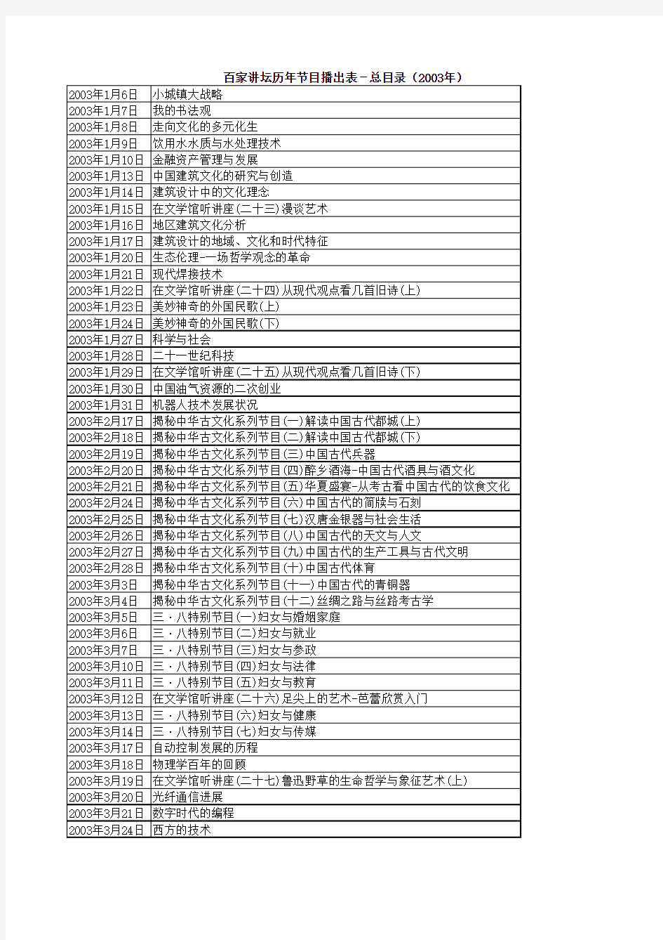 百家讲坛历年节目播出表-总目录(2003)