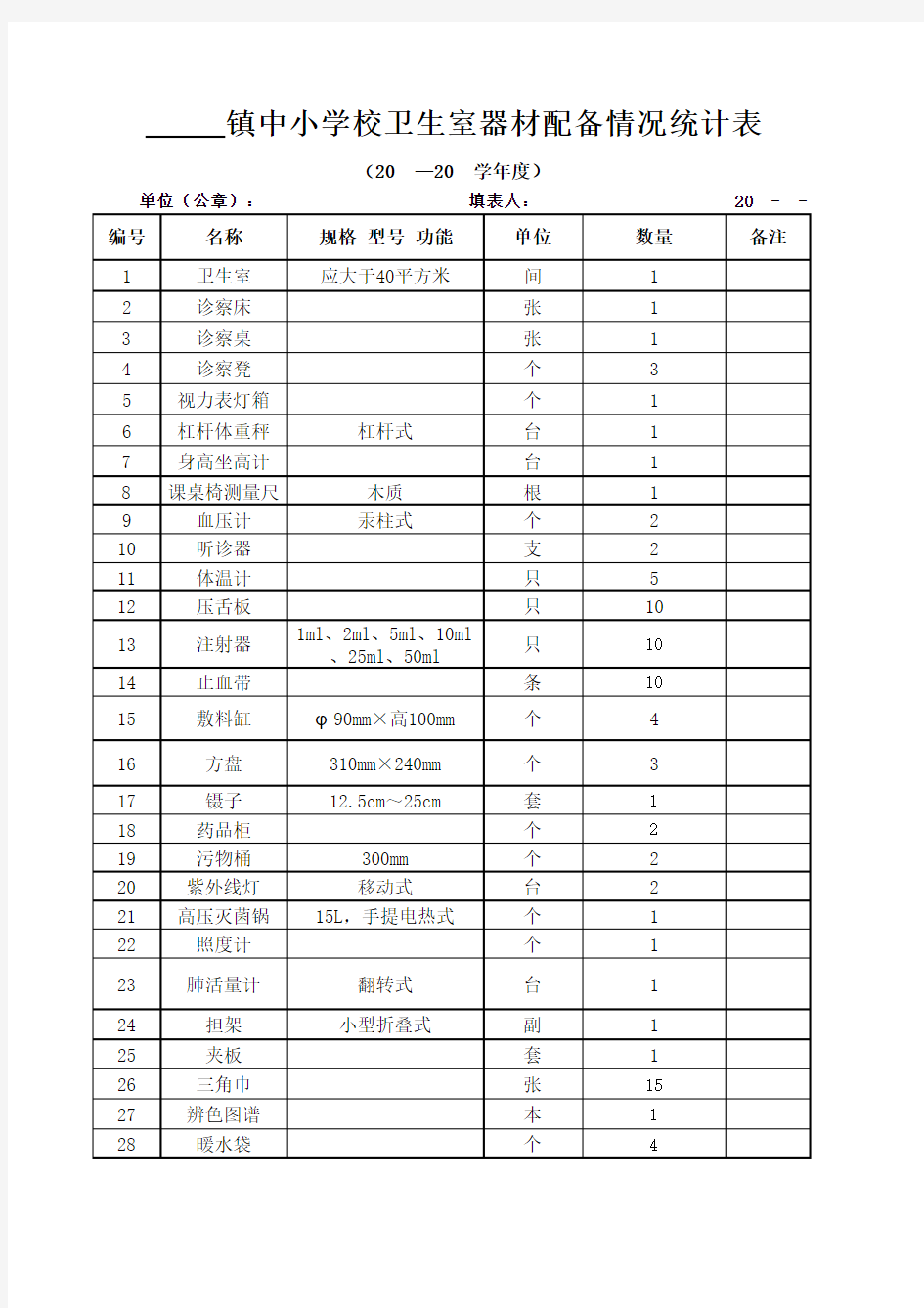 学校卫生室器材配备情况统计表