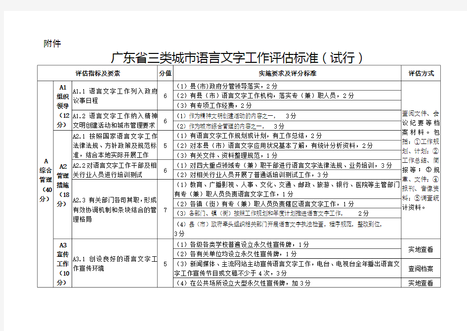 广东省三类城市语言文字工作评估标准(试行)