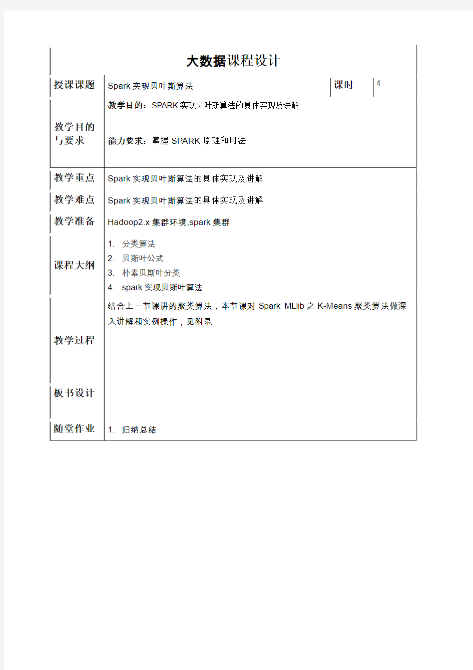 Spark MLlib之朴素贝叶斯分类算法