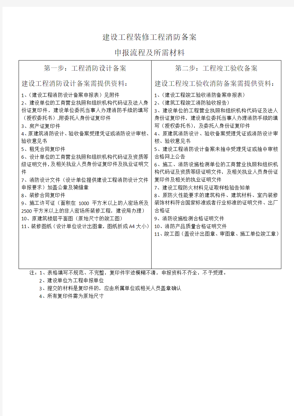 建设工程装修工程消防备案申报流程及所需材料