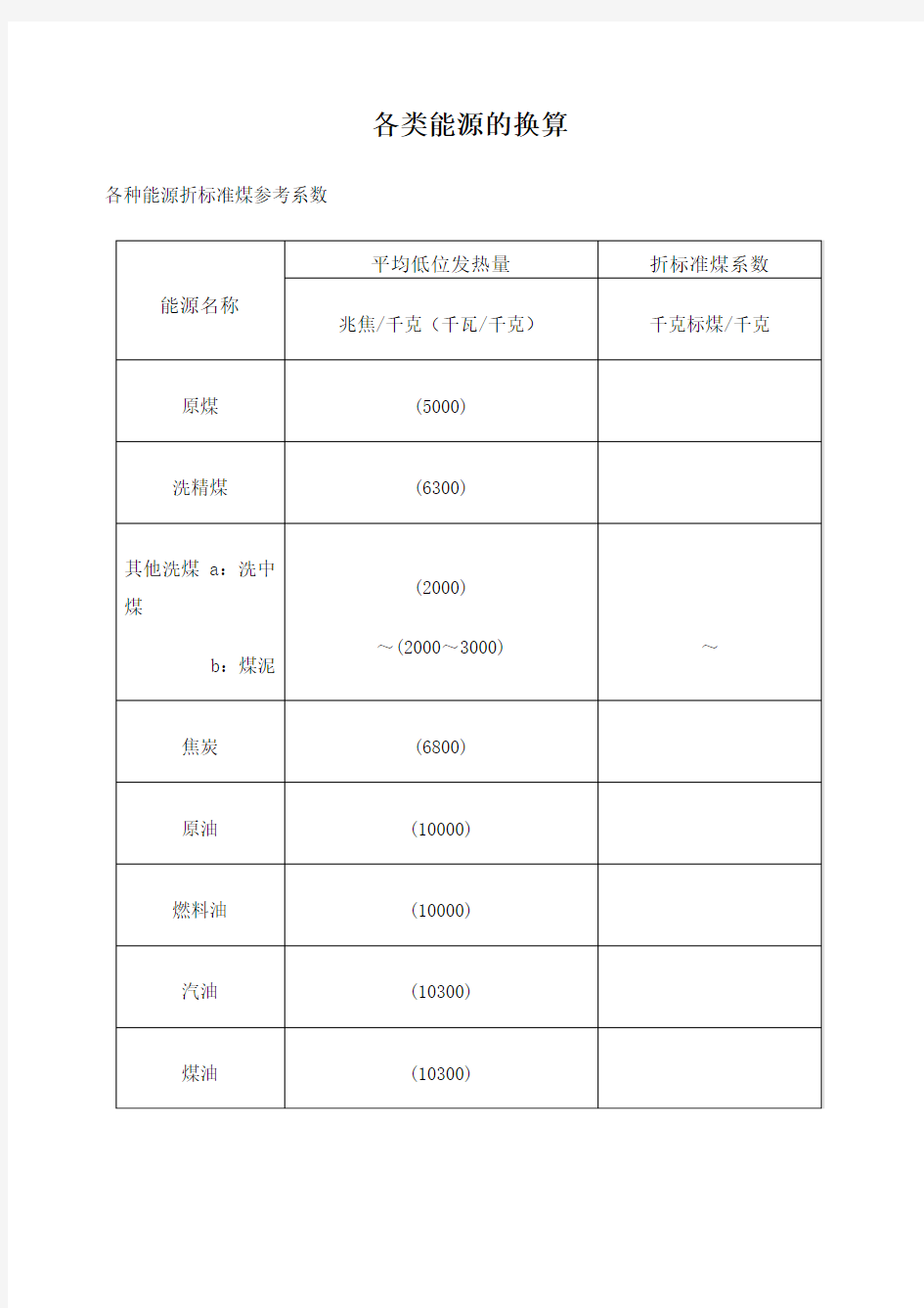 各种能源换算标煤汇总