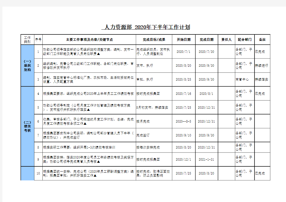 人力资源部2020下半年工作计划