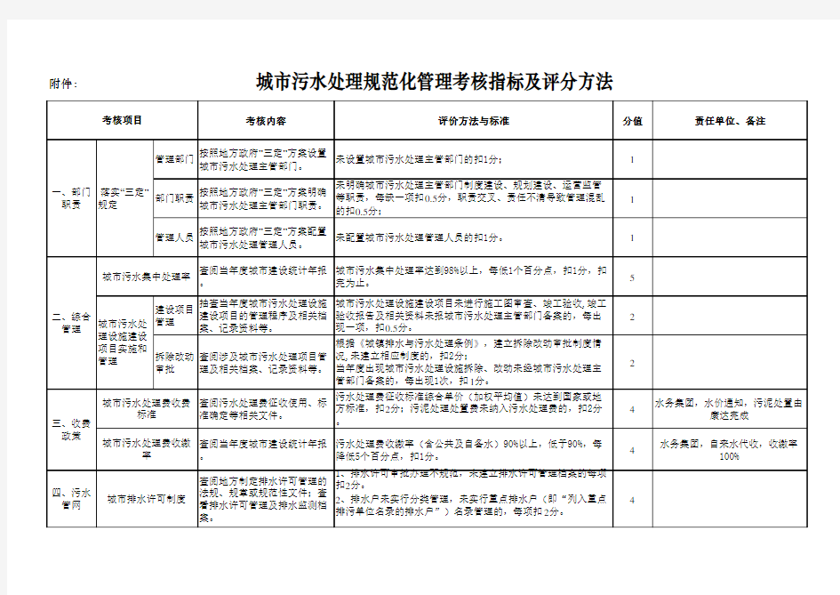 城镇排水与污水处理考核指标及评分方法(上传)