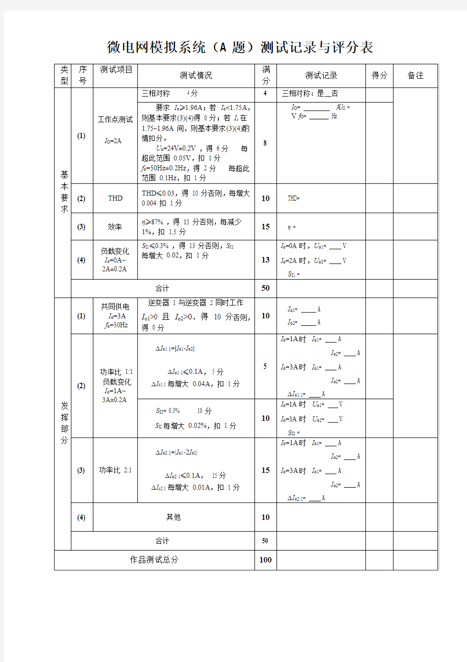 2017全国大学生电子竞赛赛题测试要求简表