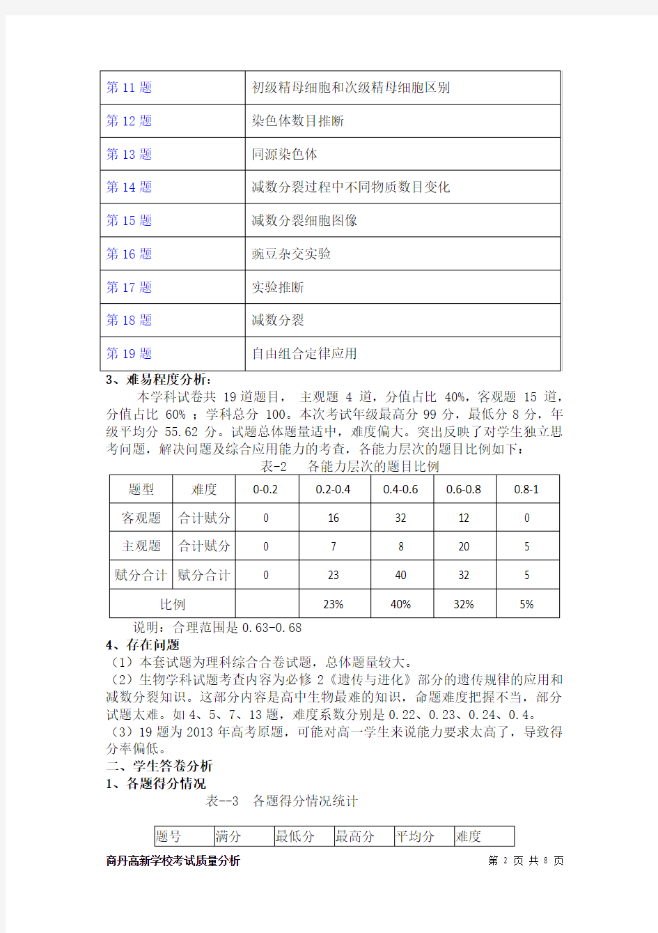 考试质量分析模板