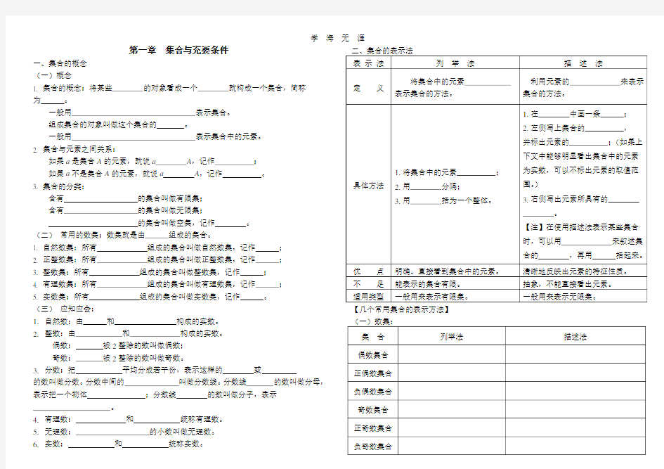 (2020年整理)职高数学基础模块各章节复习提纲.doc