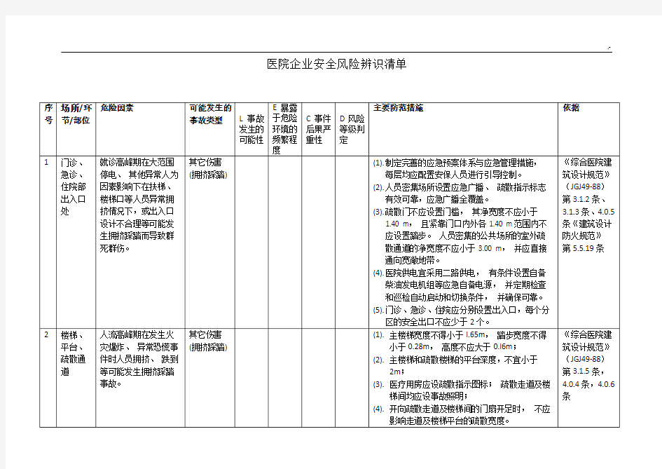 医院安全风险辨识清单-2018年度