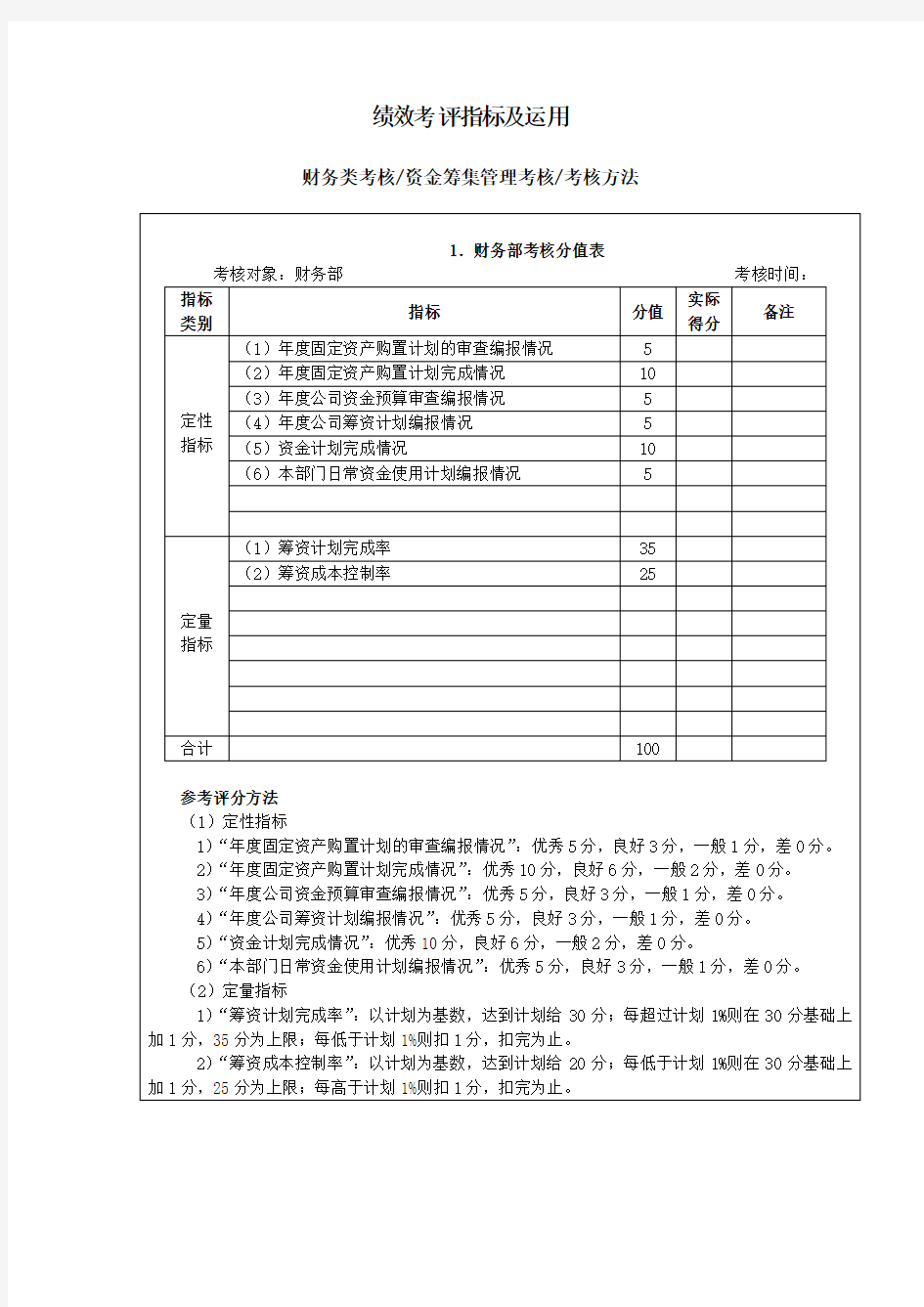 工厂各部门绩效考核分值表(doc 62页)